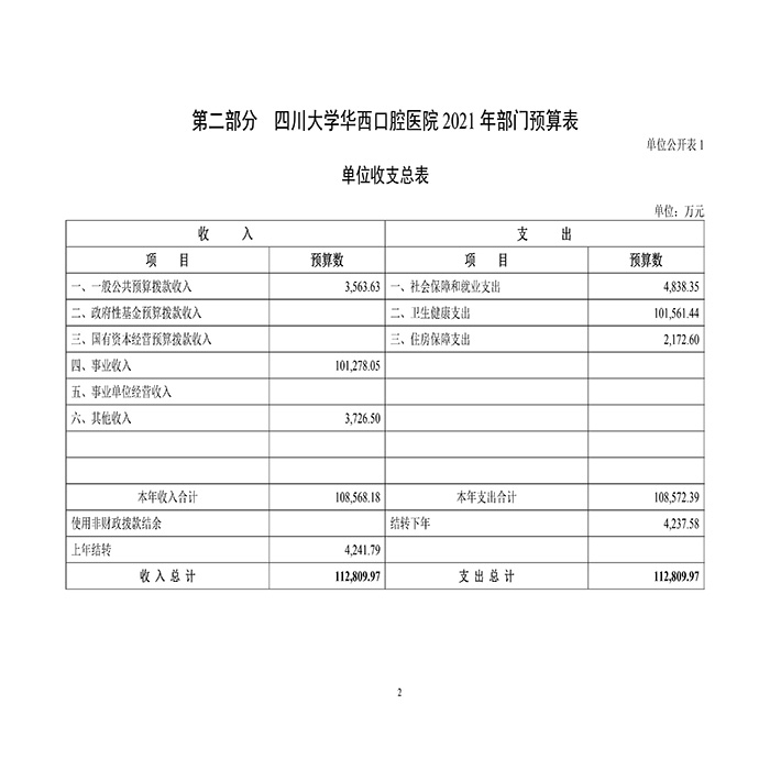 四川大学华西口腔医院2021年部门预算-5.jpg
