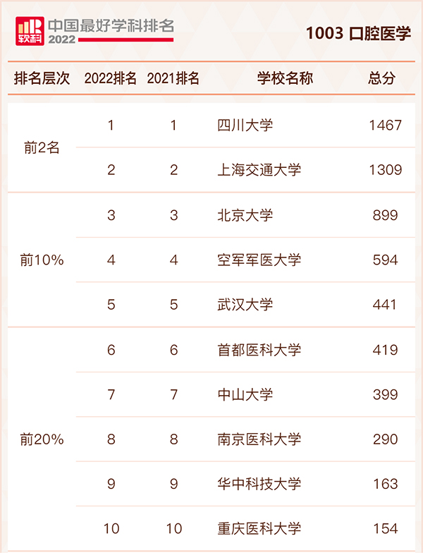 软科中国最好学科.jpg 软科中国最好学科.jpg